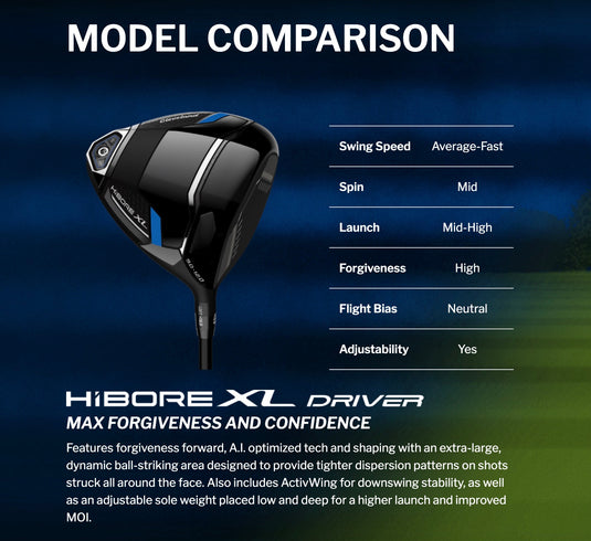 Cleveland HiBore XL Mens Golf Driver - 2025